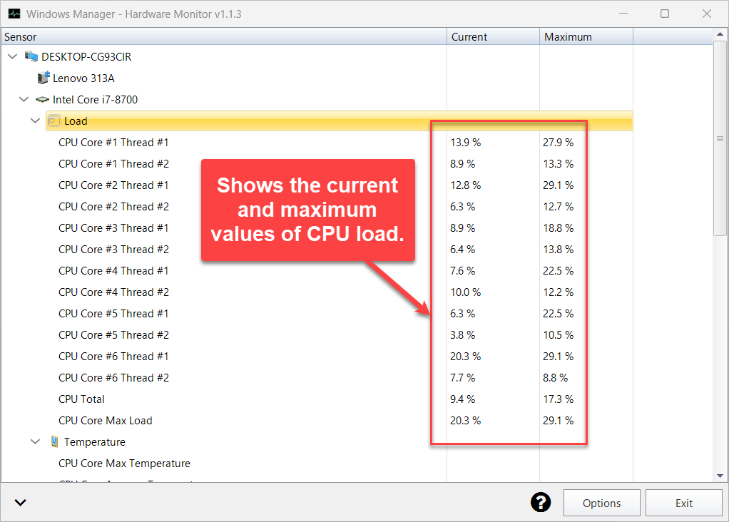 Hardware Monitor CPU-belasting: belasting per kernthread, CPU-totaal en maximale kernbelasting